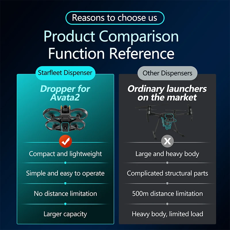 For DJI Avata 2 Drone Airdrop  - Drone Multispectral review and price
